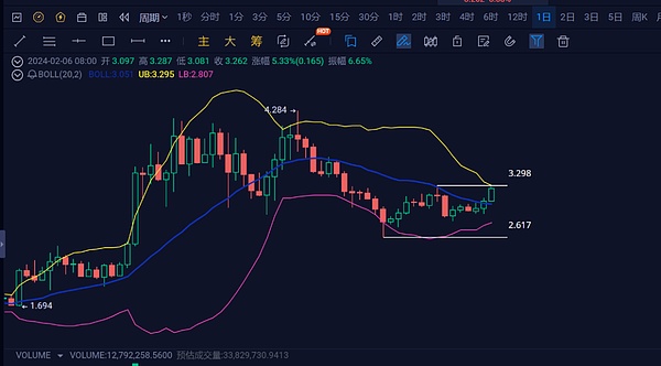 区块链媒体创业者必看：避开这些法律坑，你的项目才能走得更远