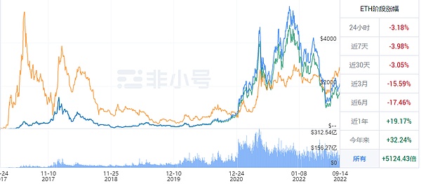 市场迷局：传统资金驱动的牛市还能走多远？