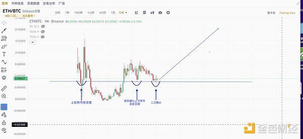 黄金ETF启示录：比特币未来的财富密码