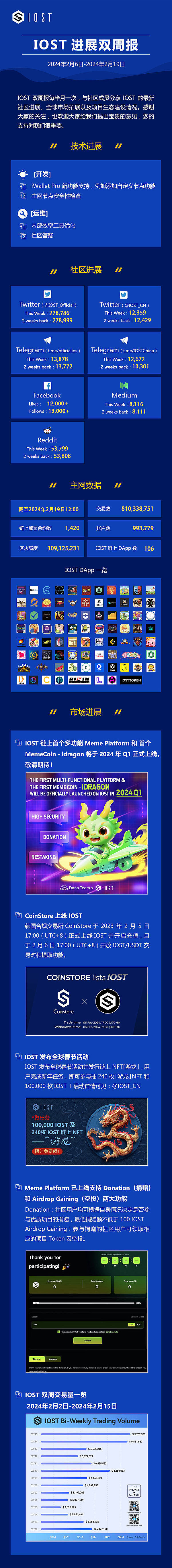 Web3社交圈大事件！LittleMami和Debox要搞什么大动作？