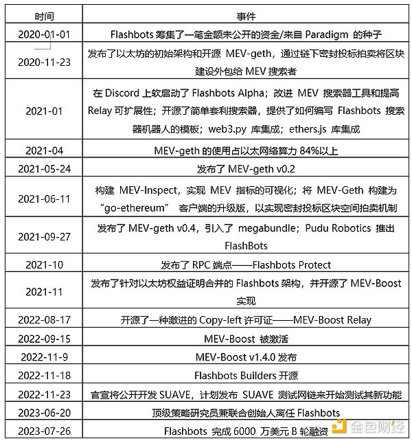 金融科技的Web3转型：一场难以阻挡的革命