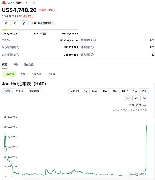 惊现！芝商所加密期货暗藏牛市密码