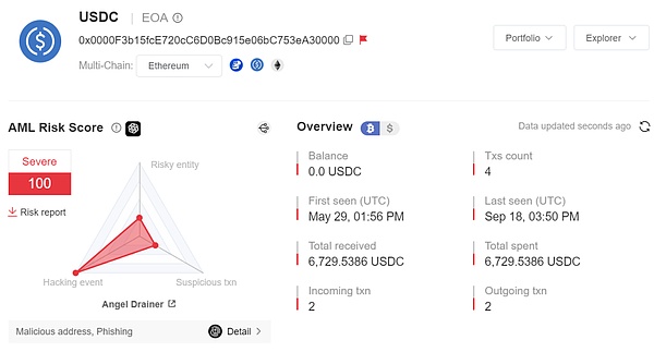 暴赚350点！跟着老司机在币圈躺赚的快乐你想象不到