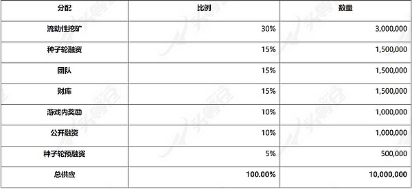 重磅！火币HTX联手特朗普家族企业 开启稳定币积分新时代