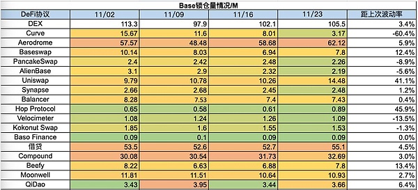 Arbitrum Stylus：2023年Layer2赛道的技术革命