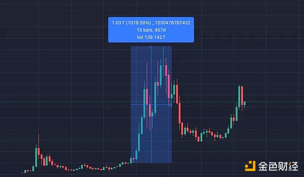 RUNE：下一轮牛市中被低估的跨链王者