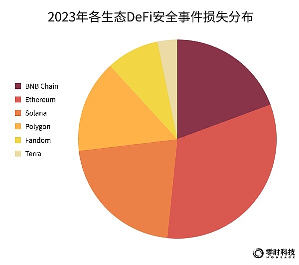 NFT寒冬中的暖阳：熊市里依然闪烁的希望之光
