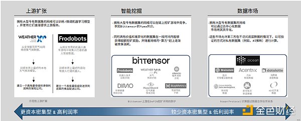 Web3数据江湖：谁在掘金区块链上的信息宝藏？