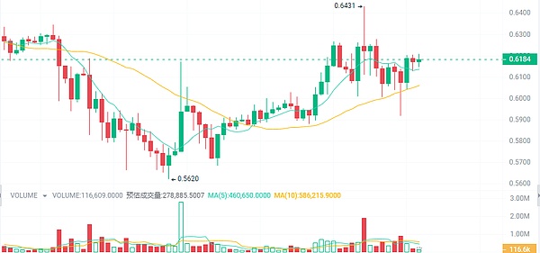 十年磨一剑：以太坊如何成为加密经济的地基？