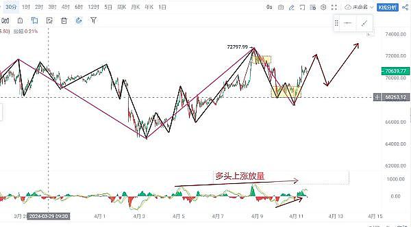 市场酝酿变盘信号：以太和大饼蓄势待发