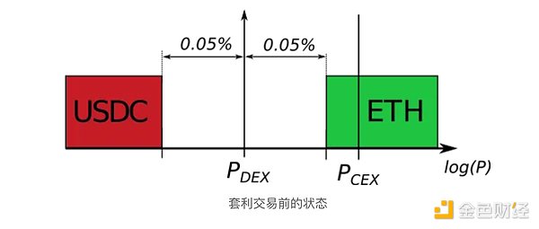 读懂市场这本天书