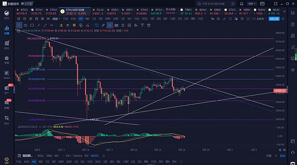 深度解析：HIFI Finance的市场表现与资金流向