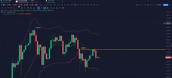 加密货币九月风暴预警：SHIB技术面转牛、BTC双顶隐忧、DOGE巨鲸异动