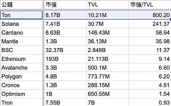 以太坊投资价值全解析：未来几年是否值得重仓？