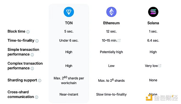 别只盯着XRP！资深投资人更看好这两个潜力币种