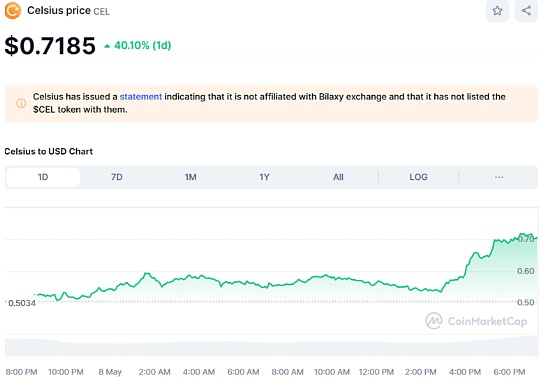 XRP鲸鱼大举抄底：3.5亿美元押注能否带来牛市？