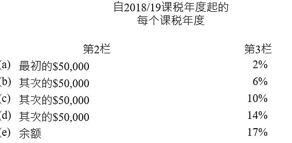 Web3行业遭遇倒春寒？从业者生存指南来了