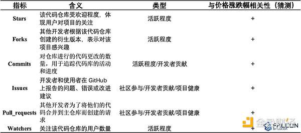 当好莱坞遇上区块链：CyberPictures要为影视行业带来怎样的变革？