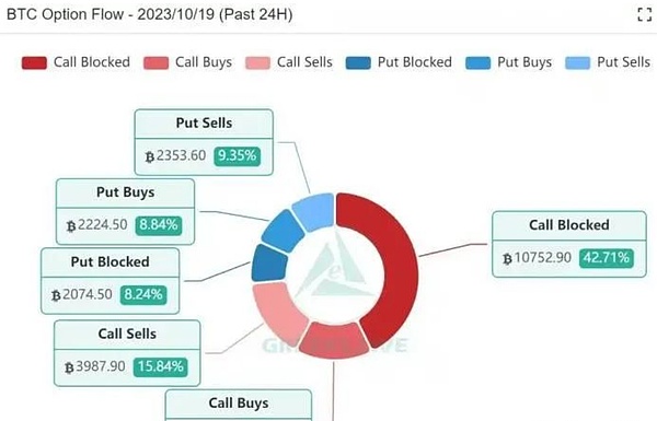 从零了解RNDR代币：这个渲染币凭什么单月暴涨300%？