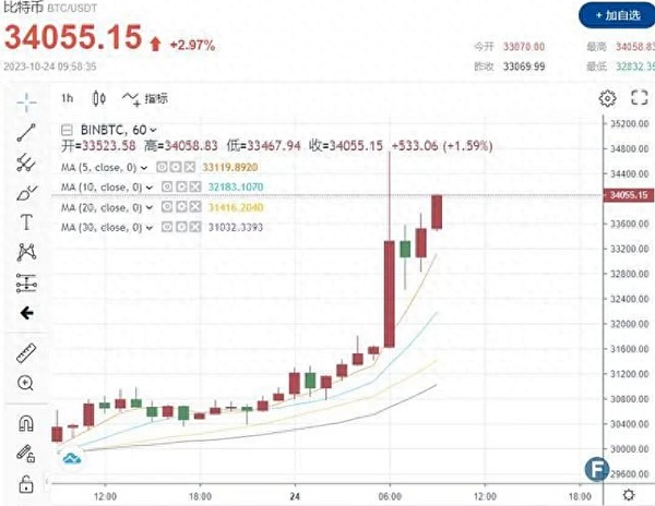 这场牛市为何与众不同？解密流动性传导的新密码