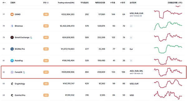 特朗普的加密帝国：WLFI概念项目全解析，哪些潜力币值得关注？