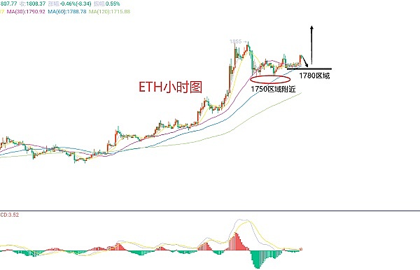 以太坊的进化之路：一个技术专家的十年展望