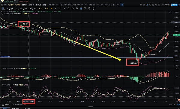 DeFi安全困局：当价格操纵成为合法套利，我们该如何破局？