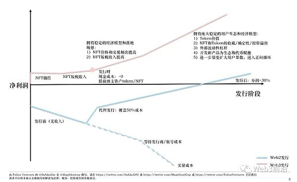 拉美民众为何更爱正规军？揭秘中心化交易所的意外崛起