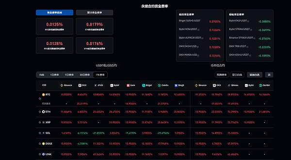 从错过到醒悟：我的加密投资心路历程