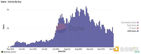 Sei Network：当传统金融老将遇上区块链新赛道