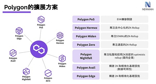 2024年，Cosmos生态将迎来哪些重大突破？
