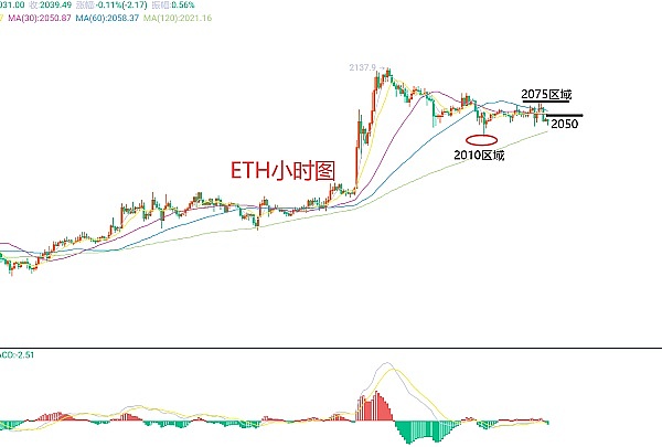 昨晚ETH空单大获全胜！37点利润稳稳落袋