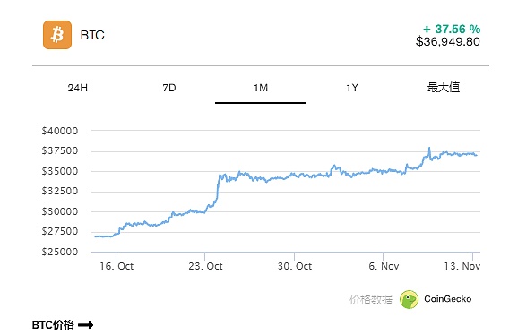 捷报频传：5000美金利润轻松入袋