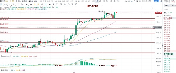 Flatcoin：稳定币革命的下一个引爆点？看Coinbase如何押注未来