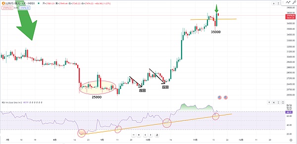 韩国资金疯狂涌入 这个山寨币为何突然暴涨40%？