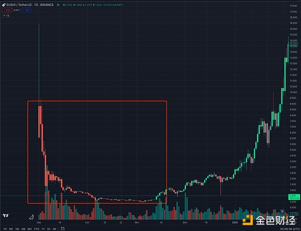 华尔街的数字恐惧症：当传统金融遇上加密浪潮
