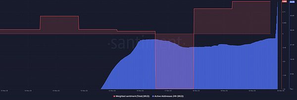 API3融资：区块链数据桥梁的新篇章