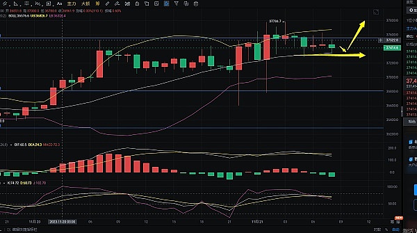 比特币又疯了！暴涨背后的三大关键信号