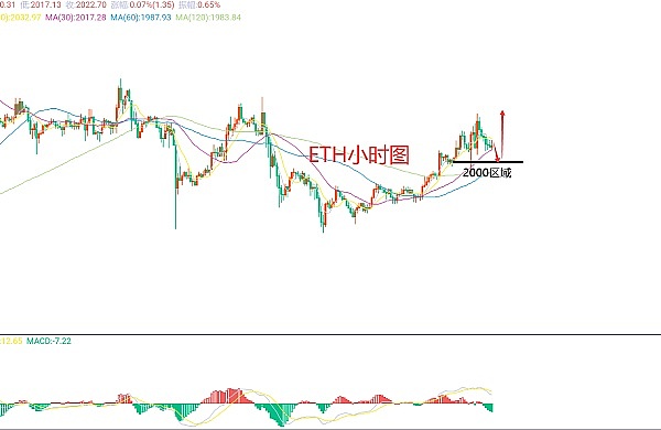 比特币空头撤退：熊市真的要结束了吗？