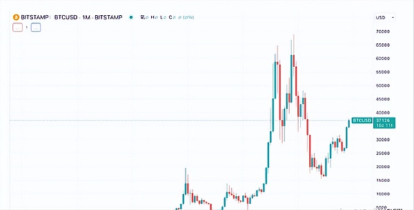 当美国梦变成加密梦：年轻一代在虚拟世界中寻找出路