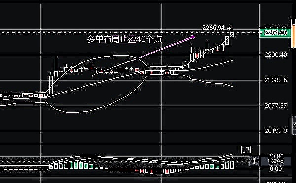 2023加密市场：比特币与以太坊领跑，山寨季信号背后的深层逻辑
