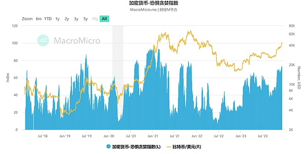 美联储降息无望：一场经济风暴正在酝酿