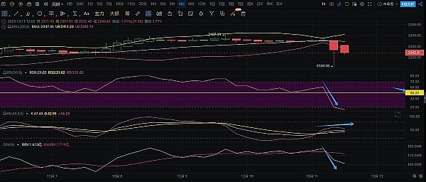 8月14日加密货币合约交易指南：稳健盈利才是王道