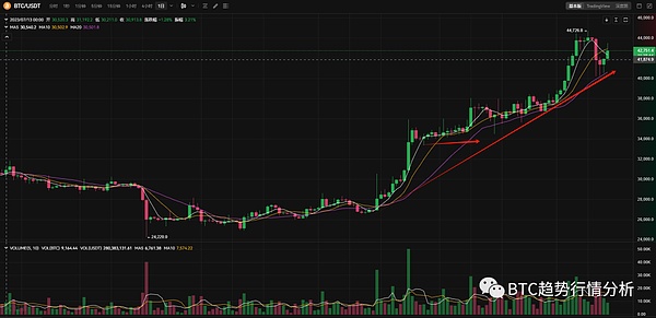 历史性跨越！波场TRON用户规模突破2亿大关