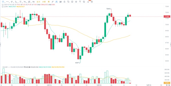 加密市场周报：富达入场ETH ETF竞赛，Trader Joe遭遇安全危机
