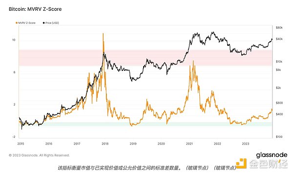 独家揭秘！这8个代币或将迎来币安现货的暴涨机会