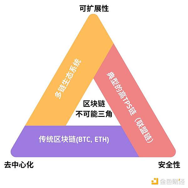 Solana掌门人语出惊人：区块链世界的技术创新正在重新洗牌