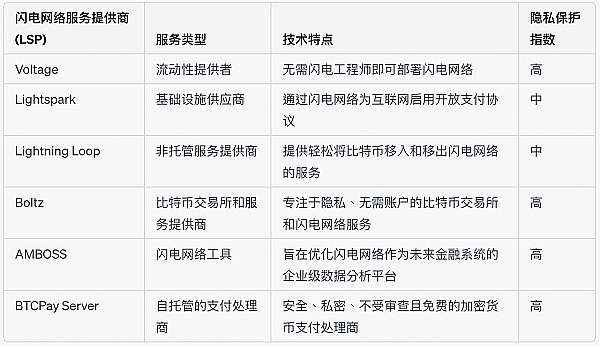 Solana绝地反击：从FTX阴影中走出的区块链硬汉