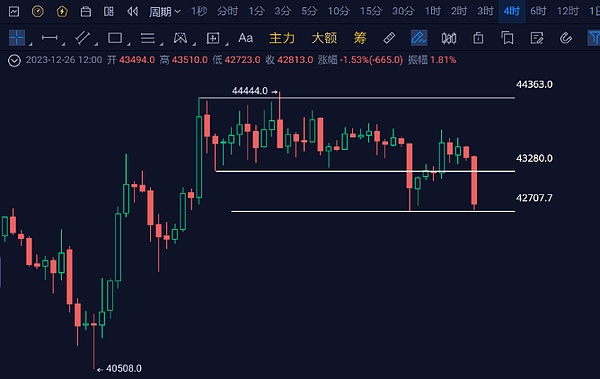 解密比特币财富密码：一个真实投资者的滚仓心得