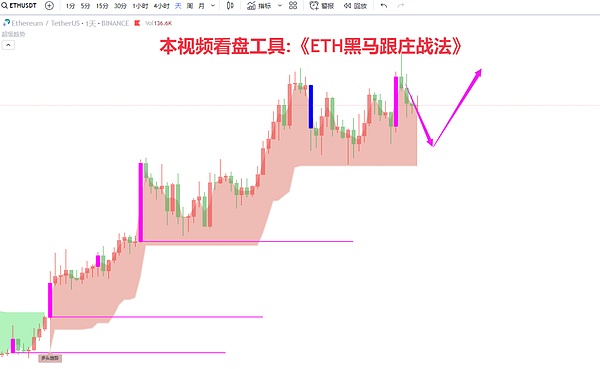 加密市场惊现过山车行情：踏空后的冷静思考